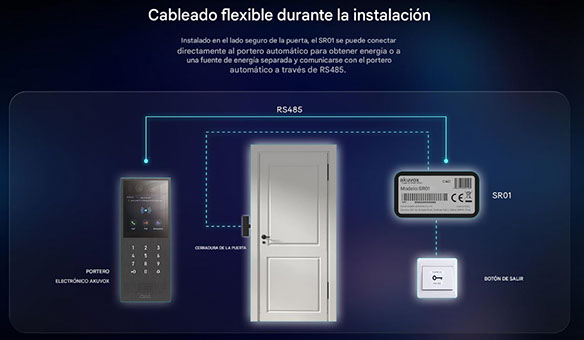 Akuvox SR01 - Relevador RS-485
